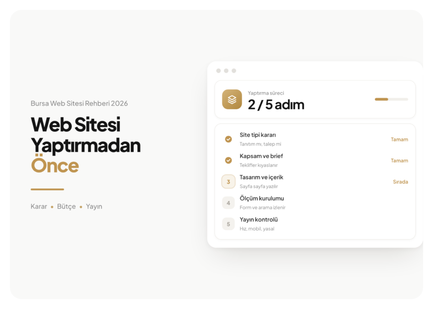 Bursa'da web sitesi yaptırma sürecinin beş adımı: site tipi kararı, kapsam ve brief, tasarım ve içerik, ölçüm kurulumu, yayın kontrolü