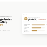 Bursa'da yönetilen Google Ads hesabında 2.126 eşleşen arama teriminin tıklama alan 550 terime ve dönüşüm getiren 59 terime daralışını gösteren huni