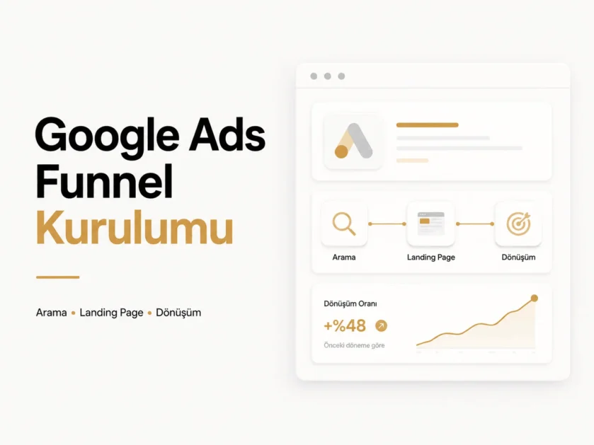 Google Ads hesabı ile arama, landing page ve dönüşüm adımlarını gösteren funnel çizimi