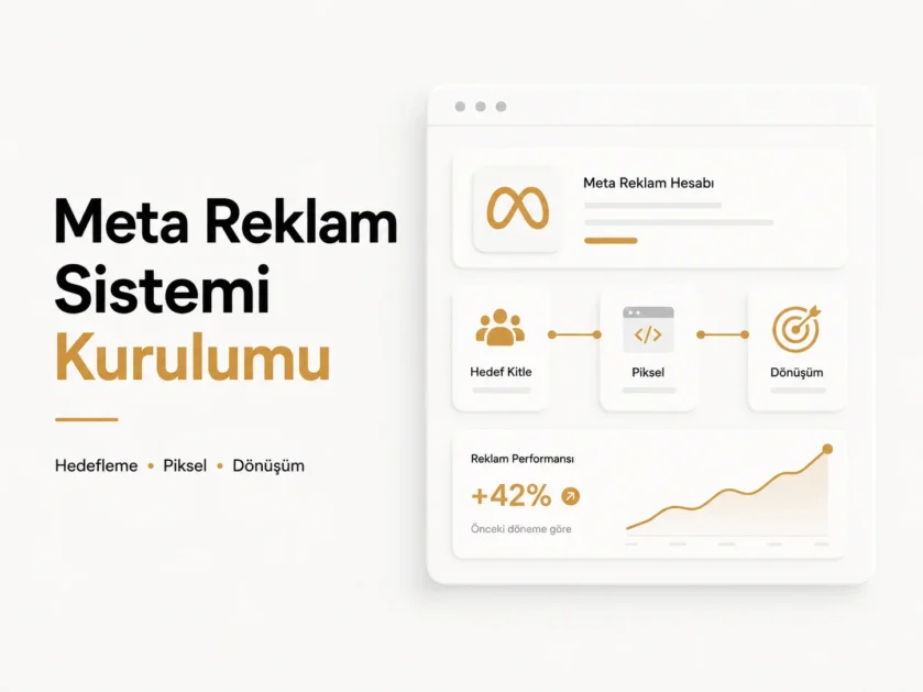 Meta reklam hesabı ile hedef kitle, piksel ve dönüşüm adımlarını gösteren kurulum çizimi