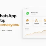 WhatsApp akışı ile mesaj, otomasyon ve satış adımlarını gösteren pano çizimi