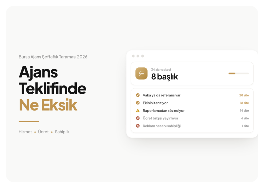 Bursa'da 34 dijital pazarlama ajansı sitesinin taraması: ücret bilgisini 6 site, reklam hesabı sahipliğini 1 site yazıyor