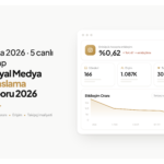 Mayata Vision kapak görseli — Bursa Sosyal Medya Kıyaslama Raporu 2026: etkileşim oranının yüzde 4,47'den yüzde 0,62'ye düşüşünü gösteren çizgi grafik