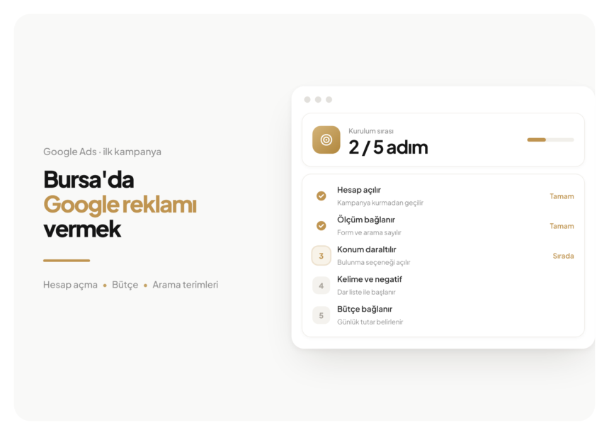 Mayata Vision kapak görseli, Bursa'da Google reklamı vermek: 5 adımlı kurulum listesi; tamamlanan adımlar onaylı, sıradaki adım vurgulanmış
