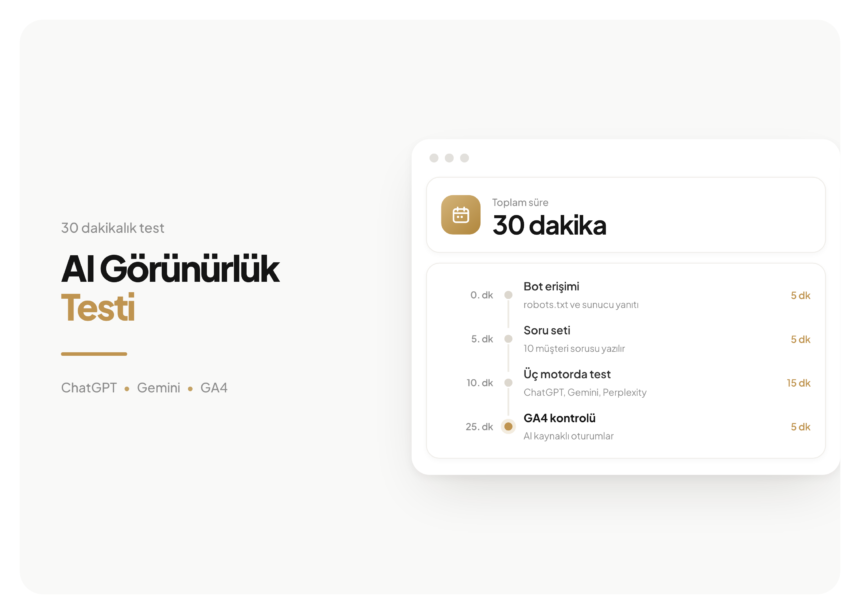 Mayata Vision kapak görseli, AI Görünürlük Testi: 0. dk ile 25. dk arasındaki 4 kilometre taşını sırayla gösteren zaman çizgisi