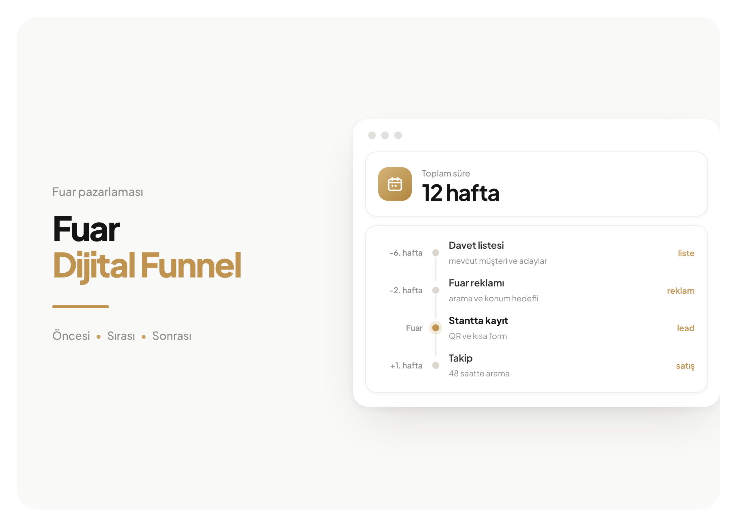 Mayata Vision kapak görseli, Fuar Dijital Funnel: -6. hafta ile +1. hafta arasındaki 4 kilometre taşını sırayla gösteren zaman çizgisi