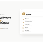 Mayata Vision kapak görseli, Sosyal Medya Satışı Nasıl Ölçülür: 5 adımlı kurulum listesi; tamamlanan adımlar onaylı, sıradaki adım vurgulanmış