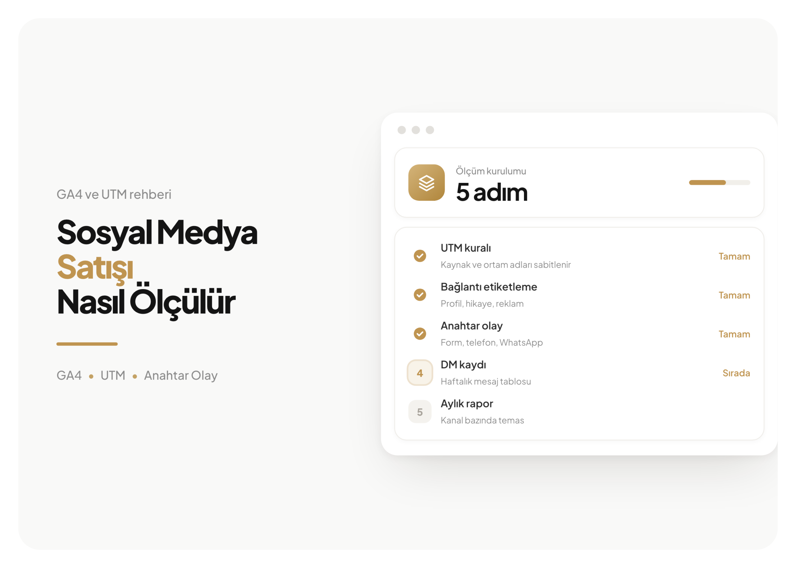 Mayata Vision kapak görseli, Sosyal Medya Satışı Nasıl Ölçülür: 5 adımlı kurulum listesi; tamamlanan adımlar onaylı, sıradaki adım vurgulanmış
