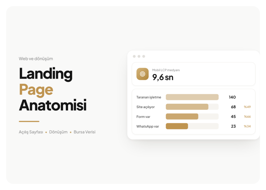 Mayata Vision kapak görseli, Landing Page Anatomisi: 4 kademeli, her kademede oranı yazılı dönüşüm hunisi