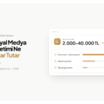 Mayata Vision kapak görseli — Sosyal Medya Yönetimi Ne Kadar Tutar: 3 maddelik sıralama, birinci sırada kurumsal + reklam paketi